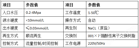 1-20051Q