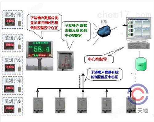 �����Զ������