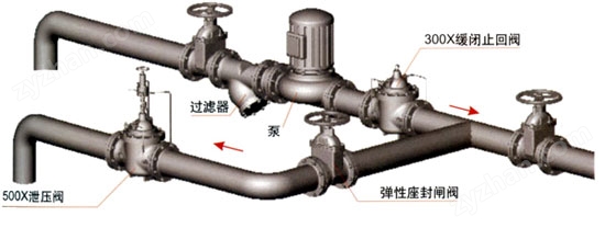 X500X-泄壓/持壓閥安裝圖