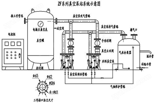 ZF��ձ�վ