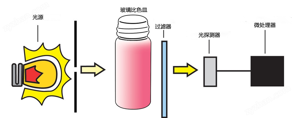 HI96系列光路圖-1160-469.jpg